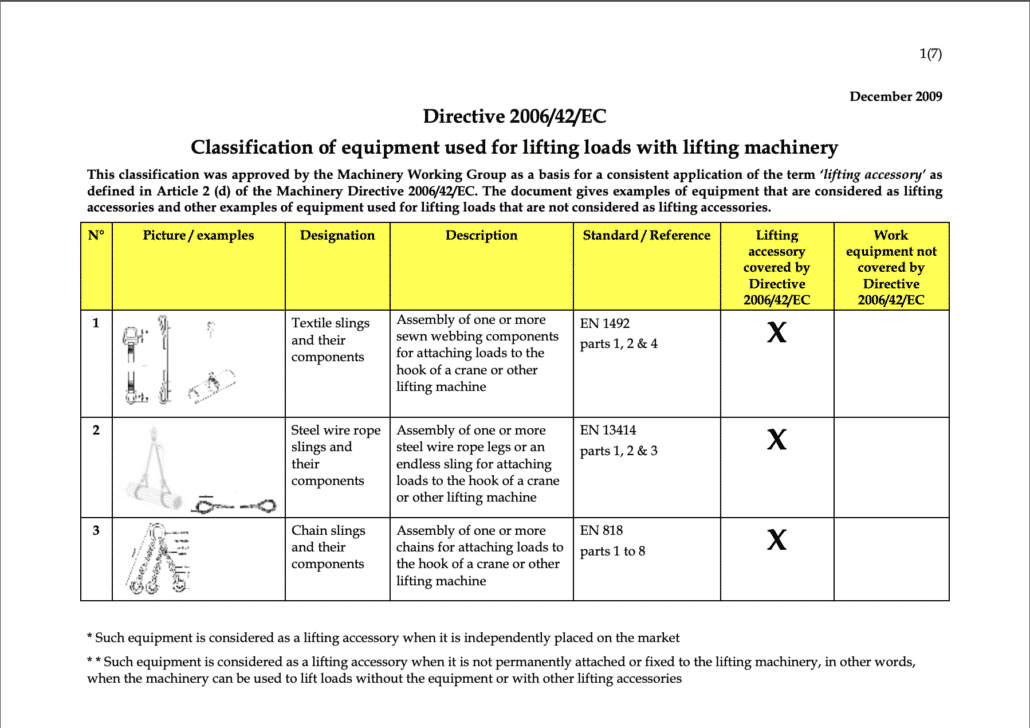 Lifting equipment and machinery classification – Webshop en e-learning ...